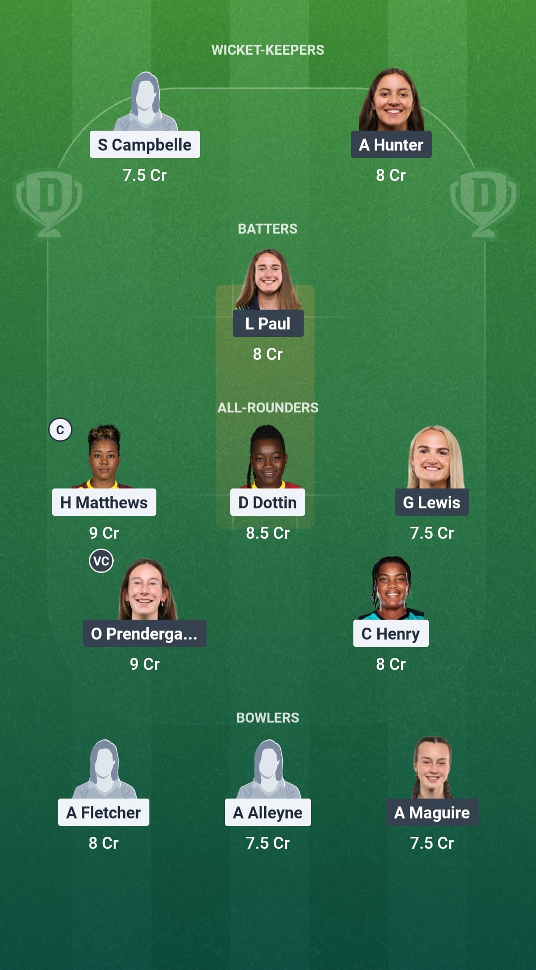 WI vs IRE Dream11 Prediction Fantasy Cricket Tips Dream11 Team ICC Women's T20 World Cup 2026