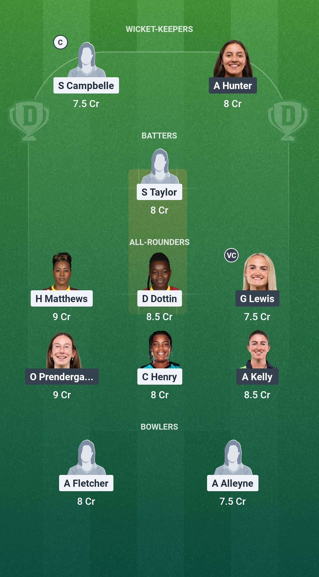 WI vs IRE Dream11 Prediction Fantasy Cricket Tips Dream11 Team ICC Women's T20 World Cup 2026