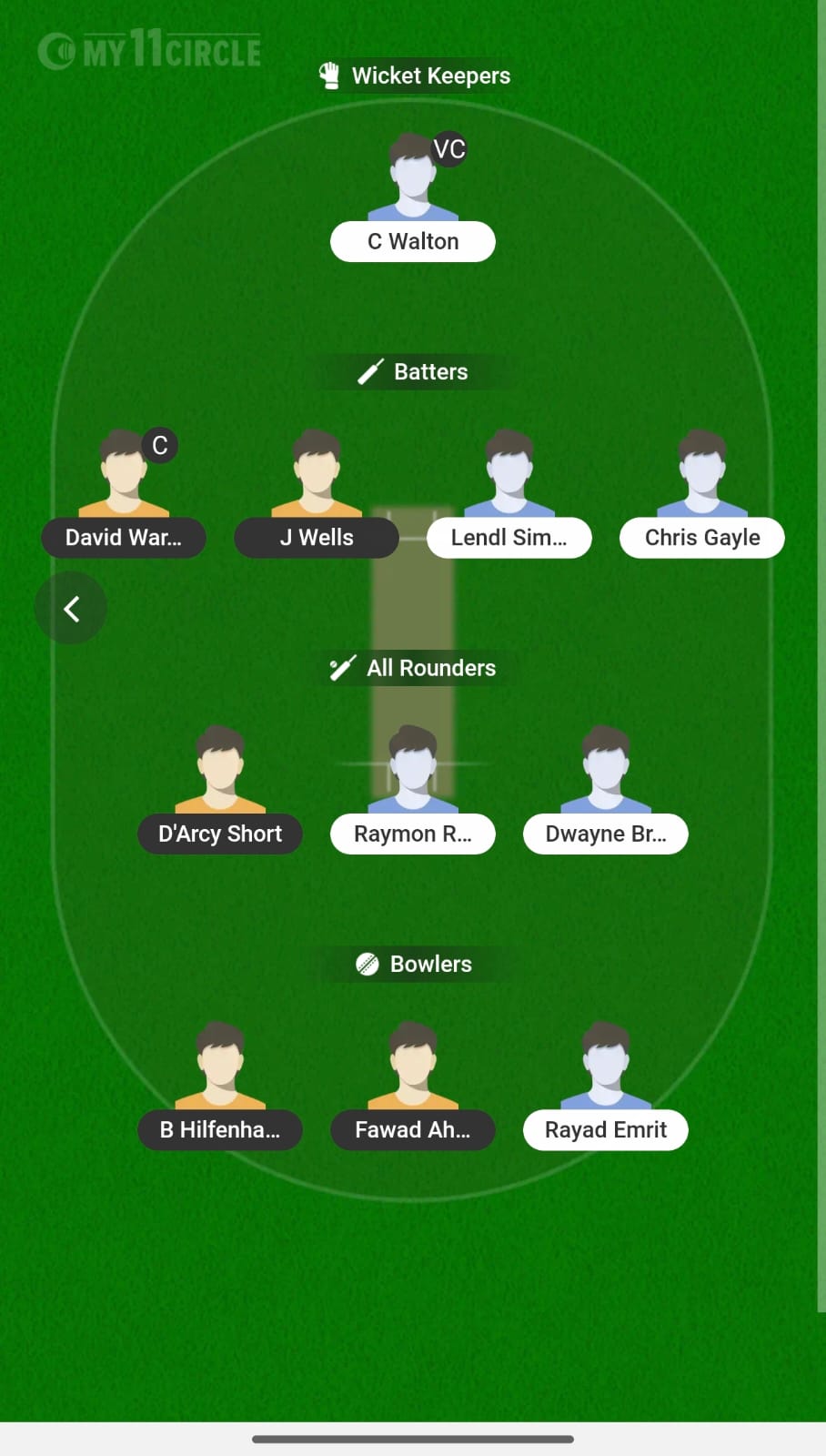 AUS L Vs WI L 2 AUS L Vs WI L 2