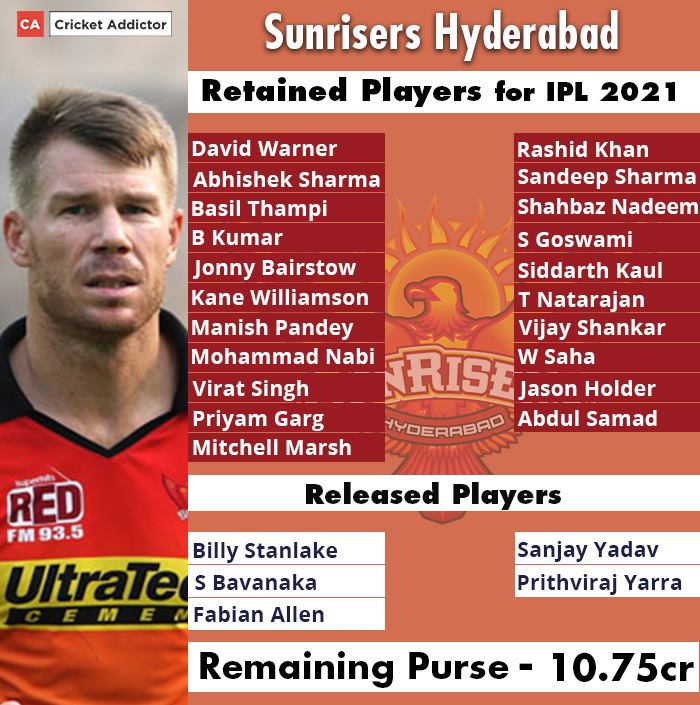 SunRisers Hyderabad, IPL 2021 Auction