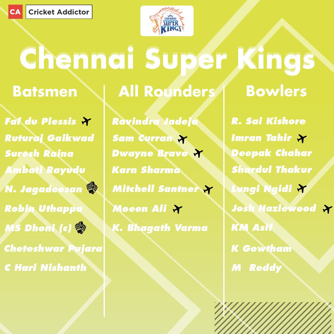 IPL 2021: Schedule, Date, Auction, Team List, Complete Squads, Venue 4 Chennai Super Kings Full Squad For IPL 2021