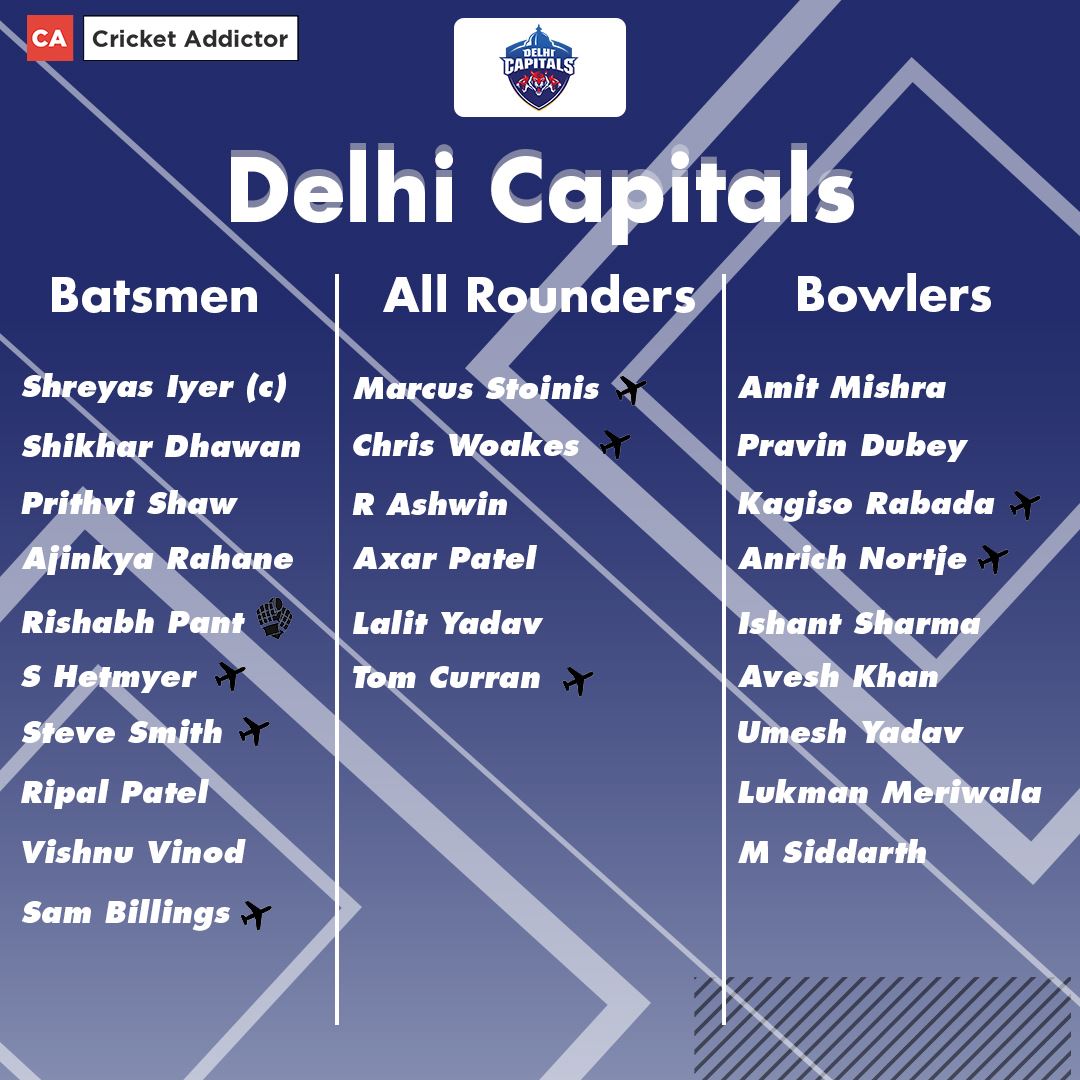 IPL 2021: Schedule, Date, Auction, Team List, Complete Squads, Venue 5 Delhi Capitals Full Squad For IPL 2021