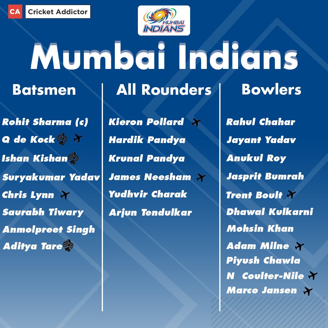 IPL 2021: Schedule, Date, Auction, Team List, Complete Squads, Venue 7 Mumbai Indians Full Squad For IPL 2021