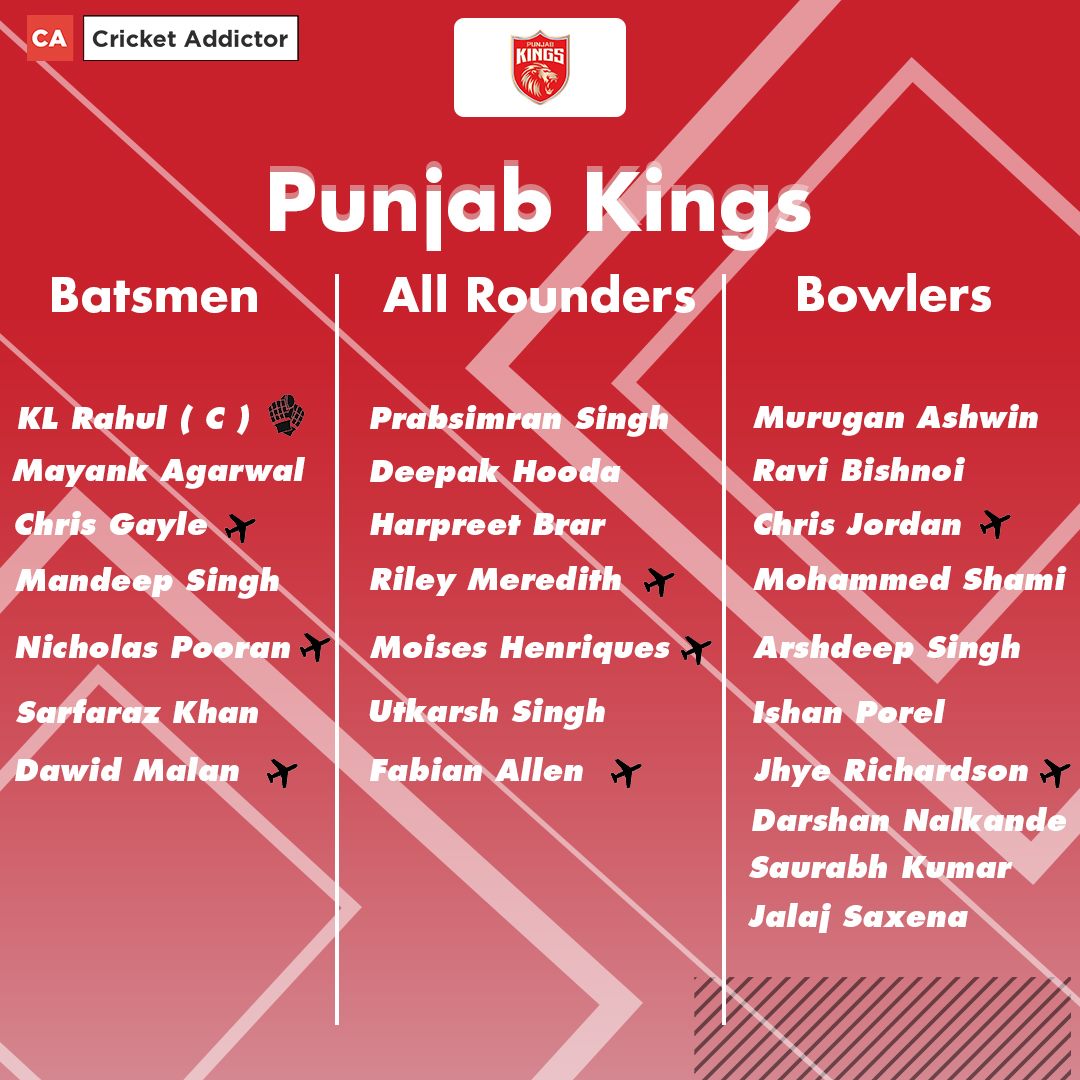IPL 2021 Auction: Punjab Kings Complete Squad After Auction