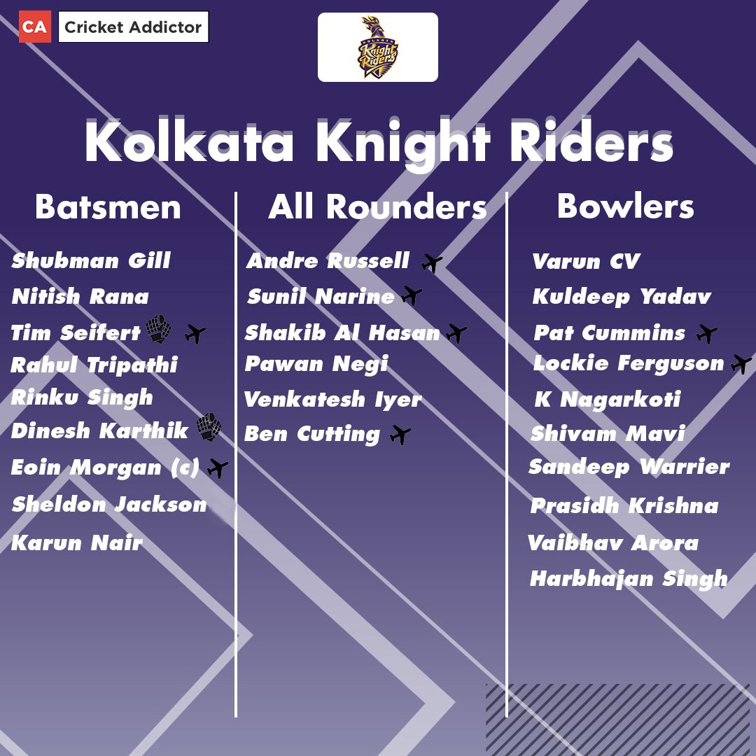 IPL 2021: Schedule, Date, Auction, Team List, Complete Squads, Venue 6 Kolkata Knight Riders Full Squad For IPL 2021