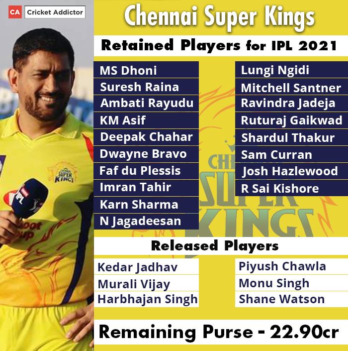 Chennai Super Kings, IPL 2021 Auction