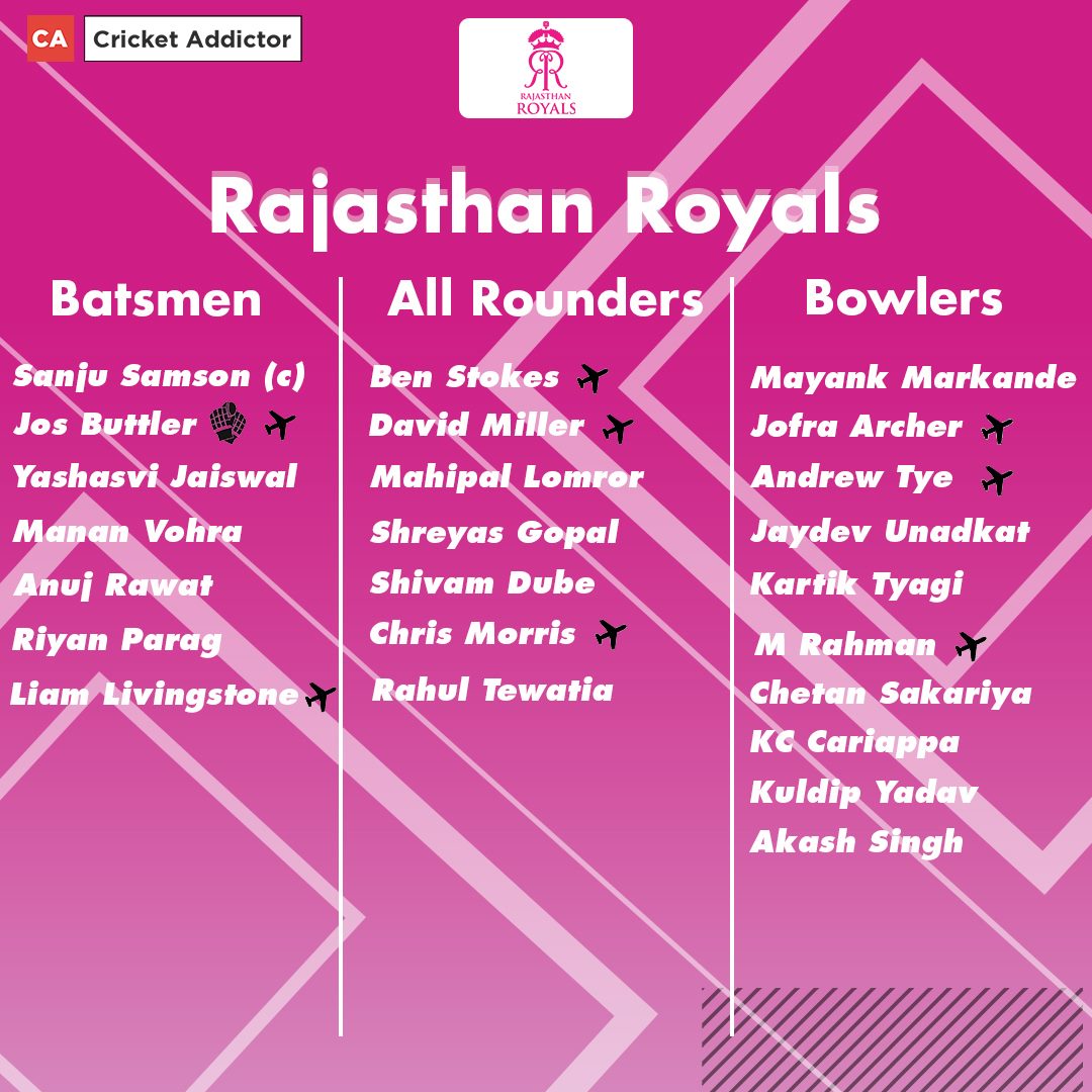 IPL 2021: Schedule, Date, Auction, Team List, Complete Squads, Venue 9 Rajasthan Royals Full Squad For IPL 2021
