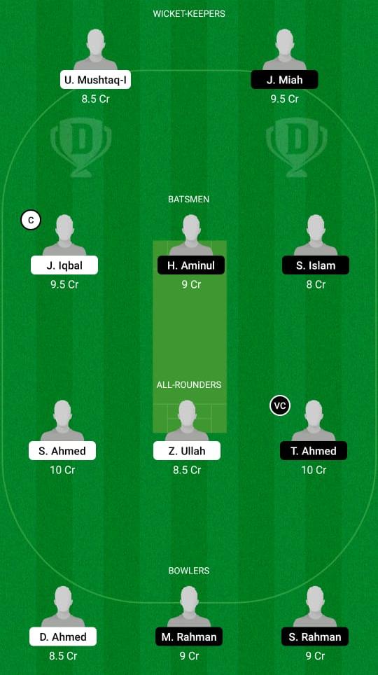 MIN vs BAK Dream11 Prediction, Fantasy Cricket Tips, Playing XI, Pitch Report, Dream11 Team, Injury Update – FanCode ECS T10 Barcelona 2 MIN vs BAK Dream11 Prediction Fantasy Cricket Tips Dream11 Team ECS T10 Barcelona