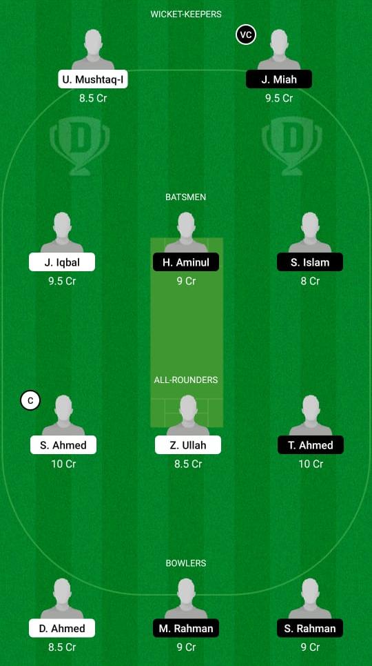 MIN vs BAK Dream11 Prediction, Fantasy Cricket Tips, Playing XI, Pitch Report, Dream11 Team, Injury Update – FanCode ECS T10 Barcelona 1 MIN vs BAK Dream11 Prediction Fantasy Cricket Tips Dream11 Team ECS T10 Barcelona