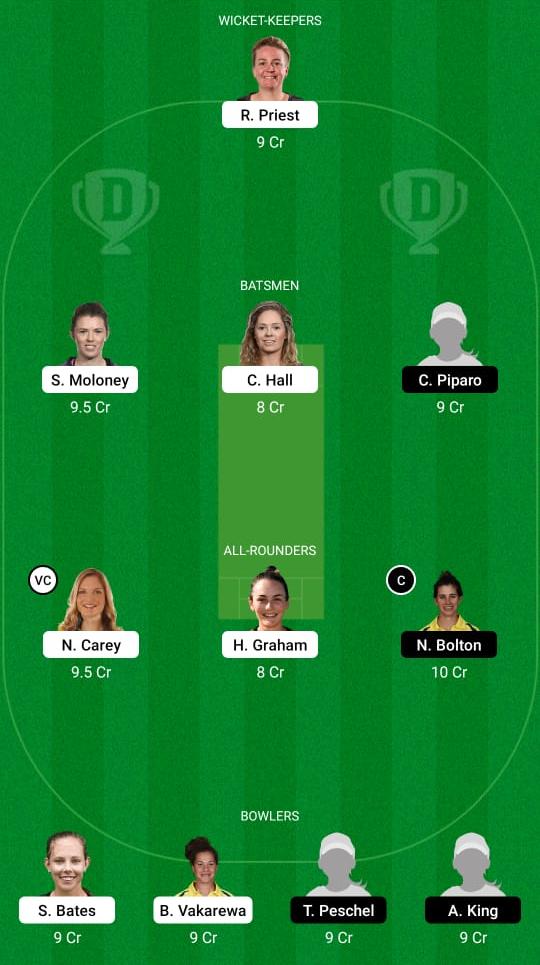 TAS-W vs WF-W Dream11 Prediction, Fantasy Cricket Tips, Playing XI, Pitch Report, Dream11 Team, Injury Update– Australian Women's ODD 2 TAS-W vs WF-W Dream11 Prediction Fantasy Cricket Tips Dream11 Team Australian Women's ODD