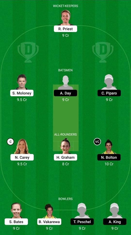 TAS-W vs WF-W Dream11 Prediction, Fantasy Cricket Tips, Playing XI, Pitch Report, Dream11 Team, Injury Update– Australian Women's ODD 1 TAS-W vs WF-W Dream11 Prediction Fantasy Cricket Tips Dream11 Team Australian Women's ODD