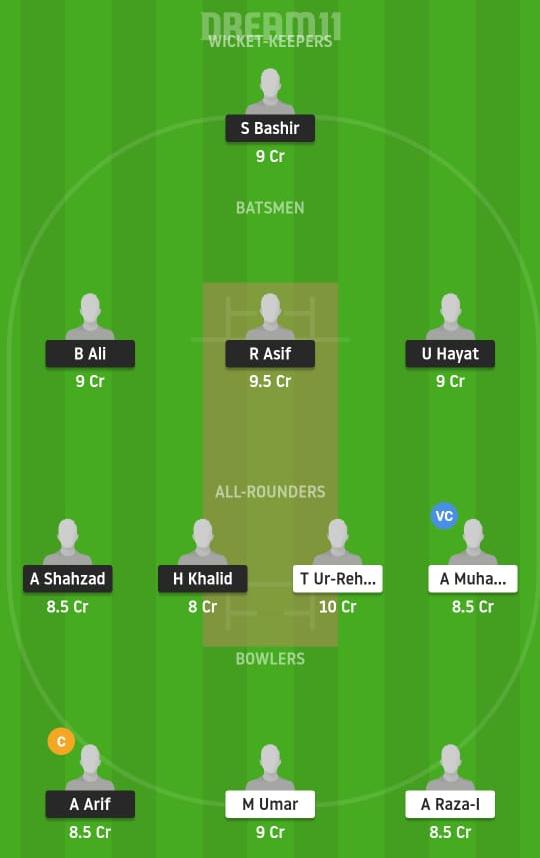 SKY vs BAG Dream11 Prediction, Fantasy Cricket Tips, Playing XI, Pitch Report, Dream11 Team, Injury Update – FanCode ECS T10 Barcelona 2 SKY vs BAG Dream11 Prediction Fantasy Cricket Tips Dream11 Team ECS T10 Barcelona