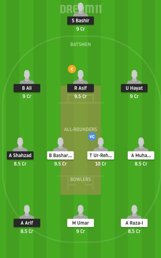 SKY vs BAG Dream11 Prediction, Fantasy Cricket Tips, Playing XI, Pitch Report, Dream11 Team, Injury Update – FanCode ECS T10 Barcelona 1 SKY vs BAG Dream11 Prediction Fantasy Cricket Tips Dream11 Team ECS T10 Barcelona