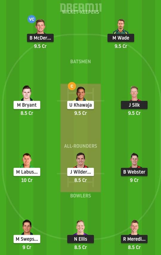 TAS vs QUN Dream 11 Prediction, Fantasy Cricket Tips, Playing XI, Pitch Report, Dream11 Team, Injury Update– Australia One Day Cup 2 TAS vs QUN Dream11 Prediction Fantasy Cricket Tips Dream11 Team Australian One Day Cup