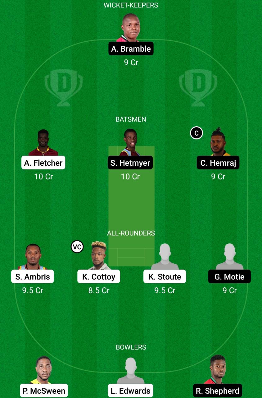 WIS vs GUY Dream11 Prediction, Fantasy Cricket Tips, Playing XI, Pitch Report, Dream11 Team, Injury Update – West Indies ODD Cup 2021 2 WIS vs GUY Dream11 Prediction Fantasy Cricket Tips Dream11 Team West Indies ODD