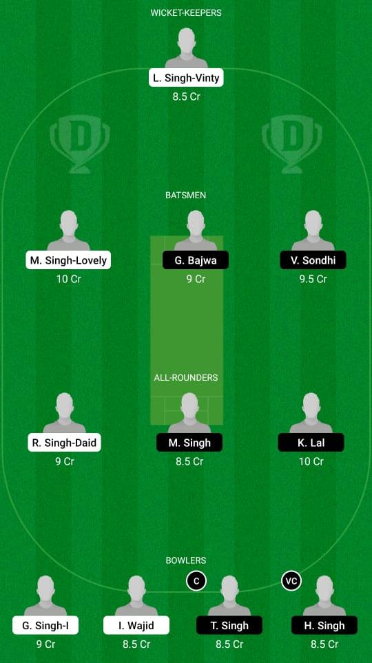 FTH vs GRA Dream11 Prediction, Fantasy Cricket Tips, Playing XI, Pitch Report, Dream11 Team, Injury Update– FanCode ECS T10 Barcelona 2 FTH vs GRA Dream11 Prediction Fantasy Cricket Tips Dream11 Team ECS T10 Barcelona