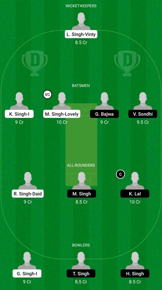 FTH vs GRA Dream11 Prediction, Fantasy Cricket Tips, Playing XI, Pitch Report, Dream11 Team, Injury Update– FanCode ECS T10 Barcelona 1 FTH vs GRA Dream11 Prediction Fantasy Cricket Tips Dream11 Team ECS T10 Barcelona