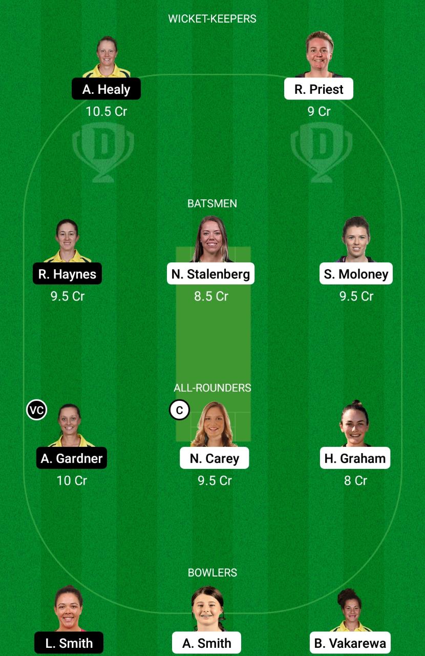 TAS-W vs NSW-W Dream11 Prediction, Fantasy Cricket Tips, Playing XI, Pitch Report, Dream11 Team, Injury Update – Australia Women’s ODD 1 TAS-W vs NSW-W Dream11 Prediction Fantasy Cricket Tips Dream11 Team Australian Women's ODD