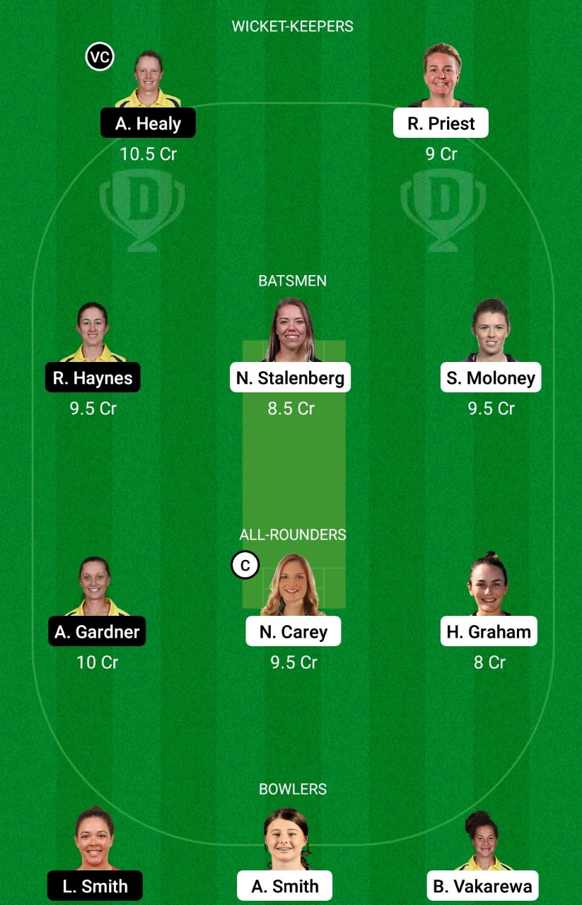 TAS-W vs NSW-W Dream11 Prediction, Fantasy Cricket Tips, Playing XI, Pitch Report, Dream11 Team, Injury Update – Australia Women’s ODD 2 TAS-W vs NSW-W Dream11 Prediction Fantasy Cricket Tips Dream11 Team Australian Women's ODD