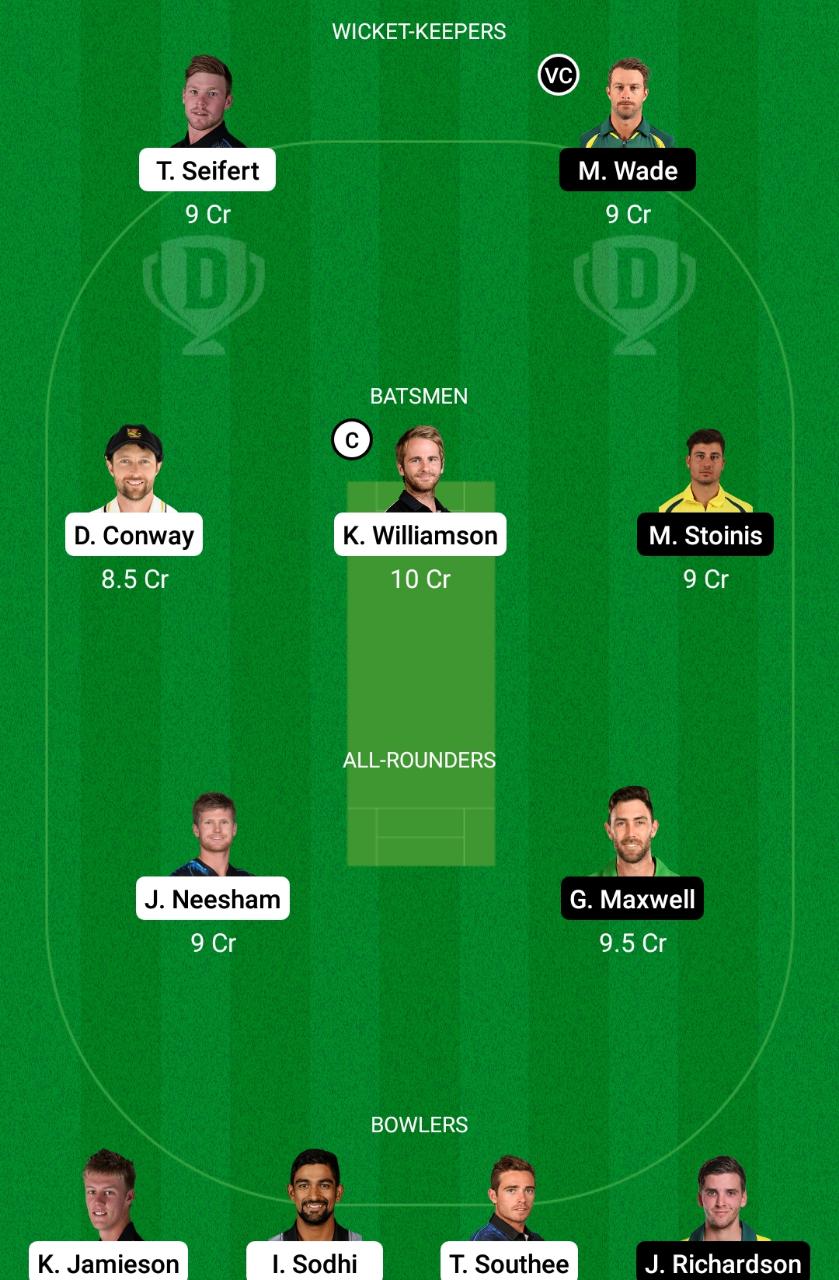 NZ vs AUS 2nd T20I Dream11 Prediction, Fantasy Cricket Tips, Playing XI, Pitch Report, Dream11 Team, Injury Update –Australia's tour of New Zealand 2021 2 New Zealand vs Australia 2nd T20I Dream11 Prediction Fantasy Cricket Tips Dream11 Team
