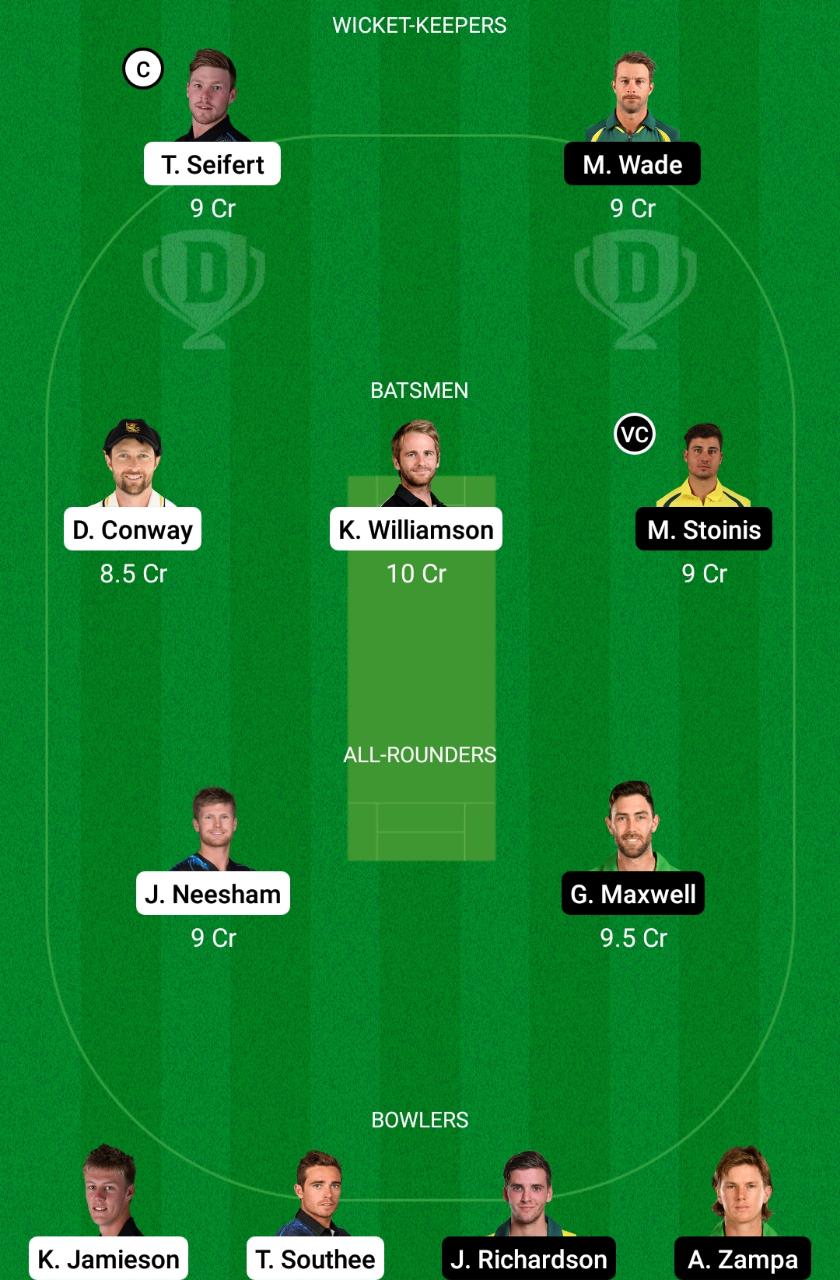 NZ vs AUS 2nd T20I Dream11 Prediction, Fantasy Cricket Tips, Playing XI, Pitch Report, Dream11 Team, Injury Update –Australia's tour of New Zealand 2021 1 New Zealand vs Australia 2nd T20I Dream11 Prediction Fantasy Cricket Tips Dream11 Team