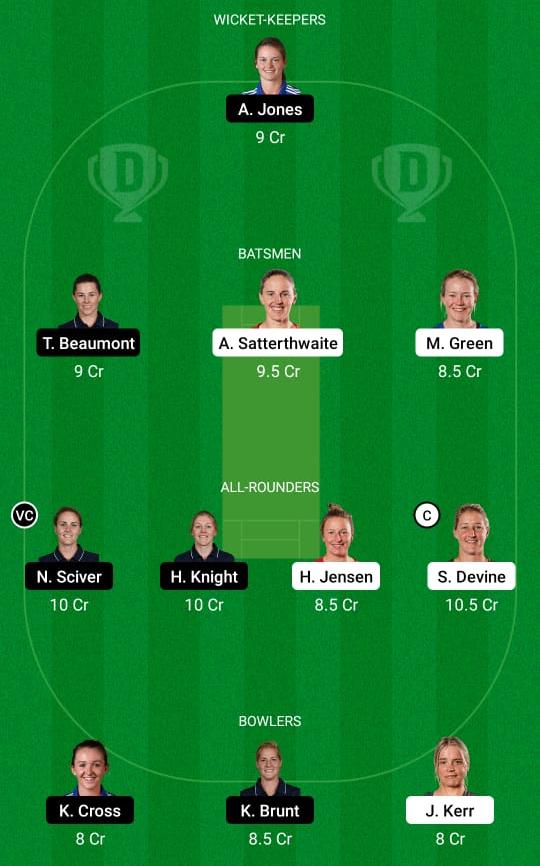 NZ-W vs EN-W Dream11 Prediction, Fantasy Cricket Tips, Playing XI, Pitch Report, Dream11 Team, Injury Update – England Women’s Tour of New Zealand 1 New Zealand Women vs England Women Dream11 Prediction Fantasy Cricket Tips Dream11 Team