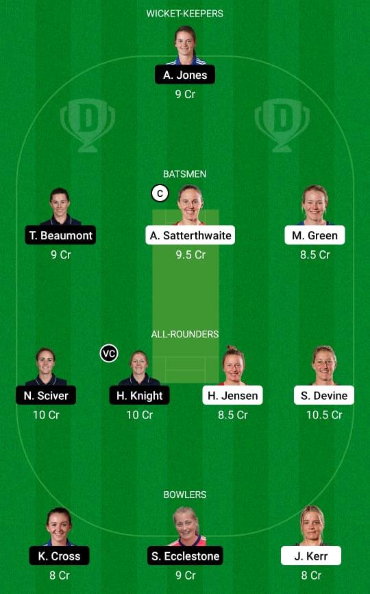 NZ-W vs EN-W Dream11 Prediction, Fantasy Cricket Tips, Playing XI, Pitch Report, Dream11 Team, Injury Update – England Women’s Tour of New Zealand 2 New Zealand Women vs England Women Dream11 Prediction Fantasy Cricket Tips Dream11 Team