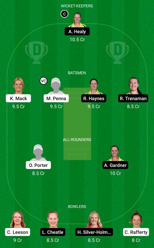 AM-W vs NSW-W Dream11 Prediction, Fantasy Cricket Tips, Playing XI, Pitch Report, Dream11 Team, Injury Update – Australian Women’s ODD 2 AM-W vs NSW-W Dream11 Prediction Fantasy Cricket Tips Dream11 Team Australian Women's ODD