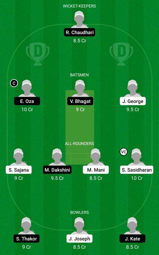 KER-W vs MUM-W Dream11 Prediction, Fantasy Cricket Tips, Playing XI, Pitch Report, Dream11 Team, Injury Update – Women’s Senior One Day Trophy 2 Kerala Women vs Mumbai Women Dream11 Prediction Fantasy Cricket Tips Dream11 Team Women's Senior One Day Trophy