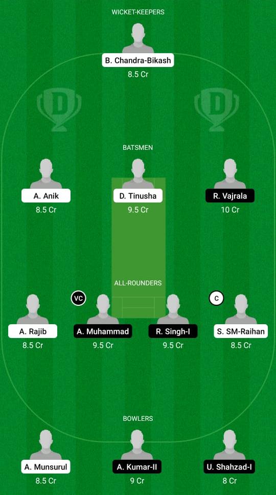 RBMS vs ROR Dream11 Prediction, Fantasy Cricket Tips, Playing XI, Pitch Report, Dream11 Team, Injury Update – FanCode ECS T10 Rome 2 RBMS vs ROR Dream11 Prediction Fantasy Cricket Tips Dream11 Team ECS T10 Rome