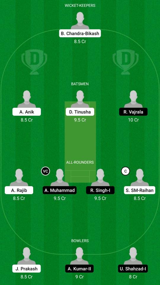 RBMS vs ROR Dream11 Prediction, Fantasy Cricket Tips, Playing XI, Pitch Report, Dream11 Team, Injury Update – FanCode ECS T10 Rome 1 RBMS vs ROR Dream11 Prediction Fantasy Cricket Tips Dream11 Team ECS T10 Rome