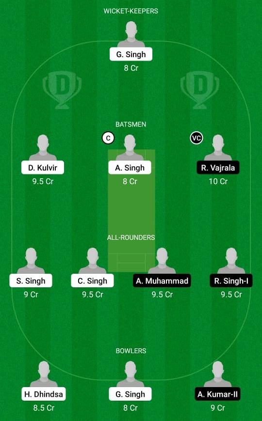 ASL vs ROR Dream11 Prediction, Fantasy Cricket Tips, Playing XI, Pitch Report, Dream11 Team, Injury Update – FanCode ECS T10 Rome 2 ASL vs ROR Dream11 Prediction Fantasy Cricket Tips Dream11 Team ECS T10 Rome