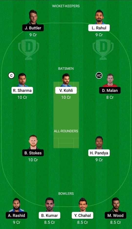 IND vs ENG 1st ODI Dream11 Prediction, Fantasy Cricket Tips, Playing XI, Pitch Report, Dream11 Team, Injury Update – England's Tour of India 2 India vs England 1st ODI Dream11 Prediction Fantasy Cricket Tips Dream11 Team