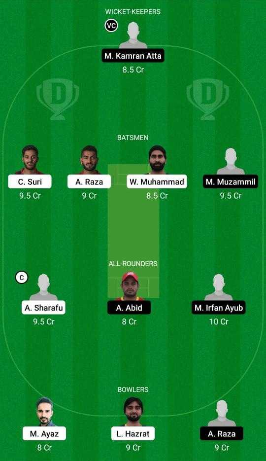 FUJ vs ABD Dream11 Prediction, Fantasy Cricket Tips, Playing XI, Pitch Report, Dream11 Team, Injury Update – Emirates D10 2 FUJ vs ABD Dream11 Prediction Fantasy Cricket Tips Dream11 Team Emirates D10