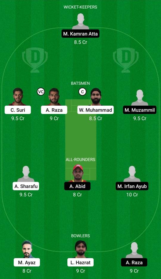 FUJ vs ABD Dream11 Prediction, Fantasy Cricket Tips, Playing XI, Pitch Report, Dream11 Team, Injury Update – Emirates D10 1 FUJ vs ABD Dream11 Prediction Fantasy Cricket Tips Dream11 Team Emirates D10