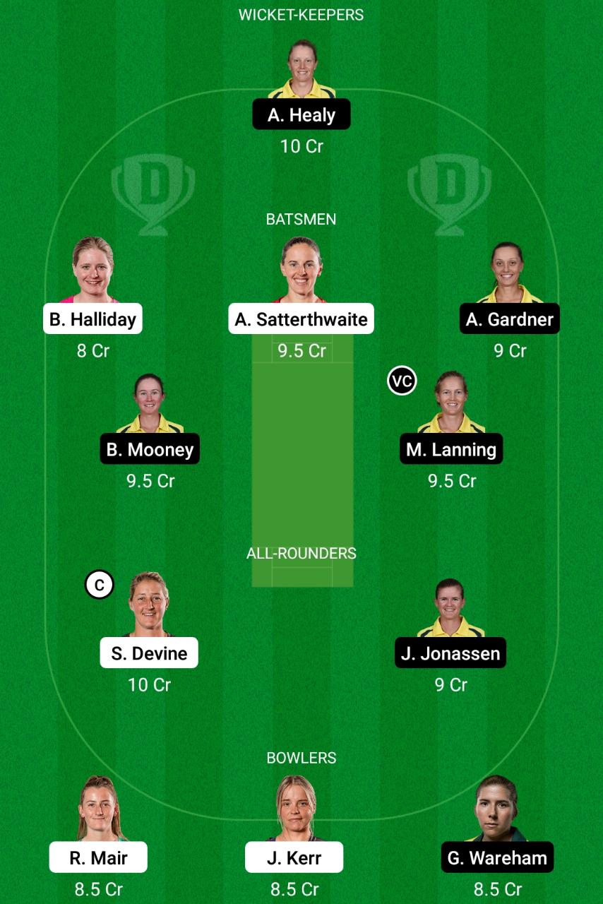 NZ-W vs AU-W Dream11 Prediction, Fantasy Cricket Tips, Playing XI, Pitch Report, Dream11 Team, Injury Update – Australia Women tour of New Zealand 2021 1 New Zealand Women vs Australia Women Dream11 Prediction Fantasy Cricket Tips Dream11 Team