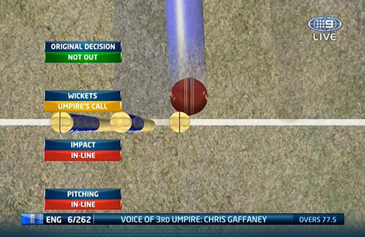 Reports: ICC Set To Continue With The Controversial Umpire's Call In The Decision Review System