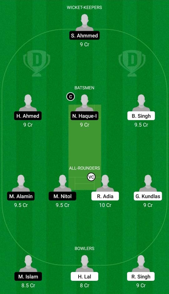 LON vs VEN Dream11 Prediction, Fantasy Cricket Tips, Playing XI, Pitch Report, Dream11 Team, Injury Update – FanCode ECS T10 Venice 1 LON vs VEN Dream11 Prediction Fantasy Cricket Tips Dream11 Team ECS T10 Venice