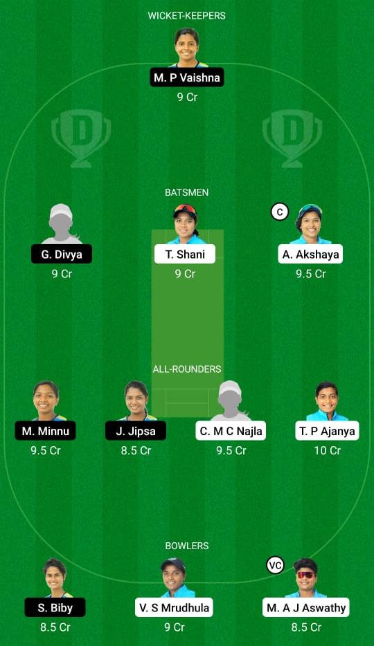 RUB vs EME Dream11 Prediction, Fantasy Cricket Tips, Playing XI, Pitch Report, Dream11 Team, Injury Update – Kerala Women T20 2 RUB vs EME Dream11 Prediction Fantasy Cricket Tips Dream11 Team Kerala Women's T20