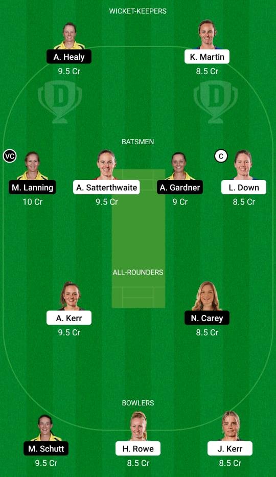 NZ-W vs AU-W 2nd ODI Dream11 Prediction, Fantasy Cricket Tips, Playing XI, Pitch Report, Dream11 Team, Injury Update – Australia Women Tour of New Zealand 2 New Zealand Women vs Australia Women Dream11 Prediction Fantasy Cricket Tips Dream11 Team