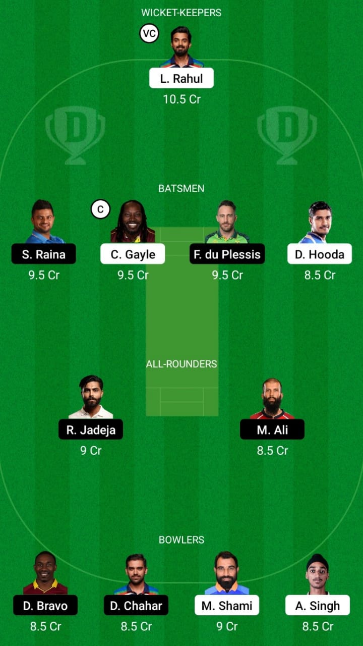 PBKS vs CSK Dream11 Prediction Fantasy Cricket Tips Dream11 Team VIVO IPL 2021