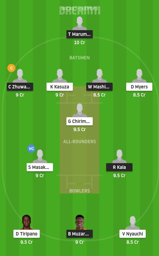 SR vs MOU Dream11 Prediction, Fantasy Cricket Tips, Playing XI, Pitch Report, Dream11 Team, Injury Update – Zimbabwe T20 1 SR vs MOU Dream11 Prediction Fantasy Cricket Tips Dream11 Team Zimbabwe T20