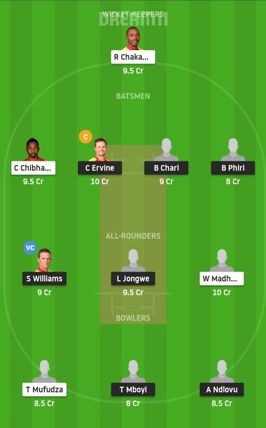 MT vs ME Dream11 Prediction, Fantasy Cricket Tips, Playing XI, Pitch Report, Dream11 Team, Injury Update – Zimbabwe T20 1 MT vs ME Dream11 Prediction Fantasy Cricket Tips Dream11 Team Zimbabwe T20