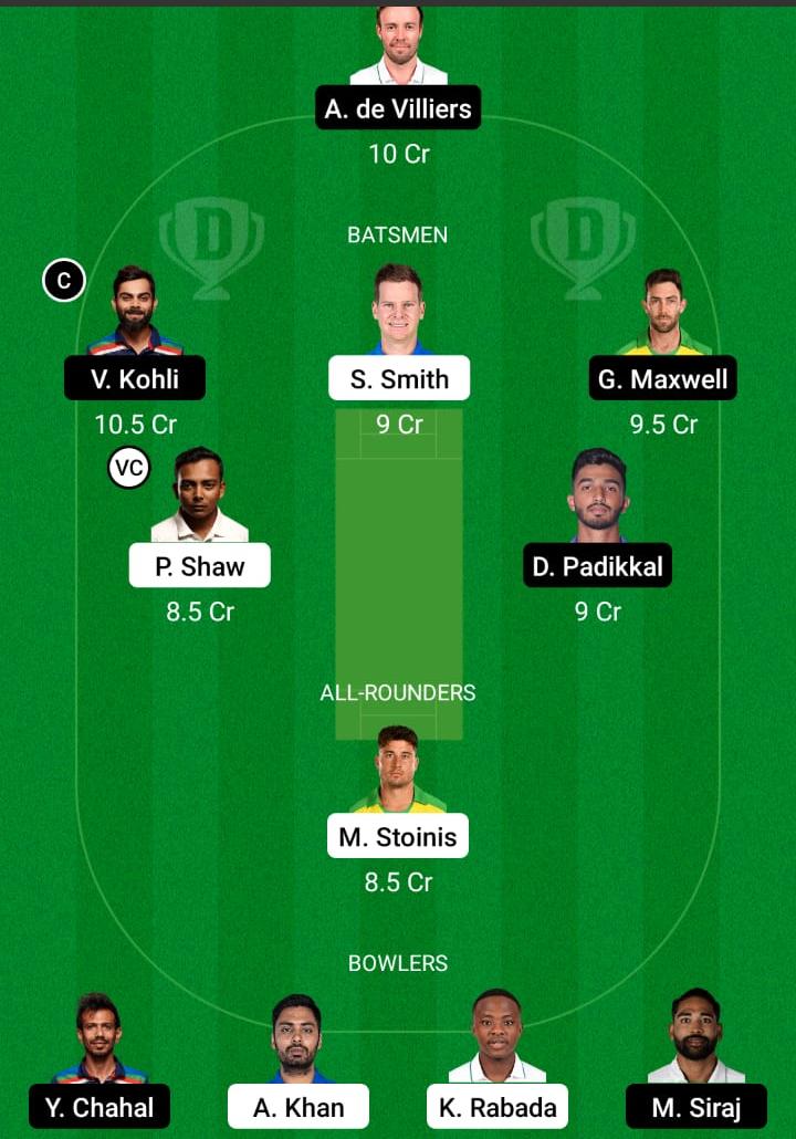 DC vs RCB Dream11 Prediction, Fantasy Cricket Tips, Playing XI, Pitch Report, Dream11 Team, Injury Update – VIVO IPL 2021 2 DC vs RCB Dream11 Prediction Fantasy Cricket Tips Dream11 Team VIVO IPL 2021