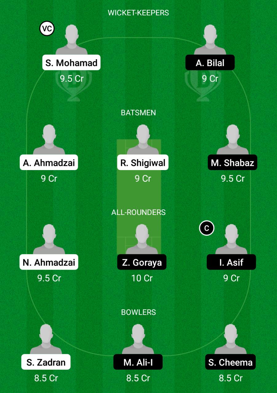VIA vs SAL Dream11 Prediction, Fantasy Cricket Tips, Playing XI, Pitch Report, Dream11 Team, Injury Update – FanCode ECS T10 Vienna 2 VIA vs SAL Dream11 Prediction Fantasy Cricket Tips Dream11 Team ECS T10 Vienna