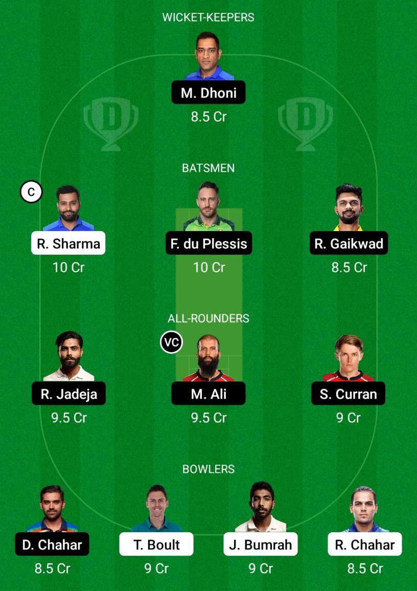 MI vs CSK Dream11 Prediction, Fantasy Cricket Tips, Playing XI, Pitch Report, Dream11 Team, Injury Update – VIVO IPL 2021 2 MI vs CSK Dream11 Prediction Fantasy Cricket Tips Dream11 Team VIVO IPL 2021