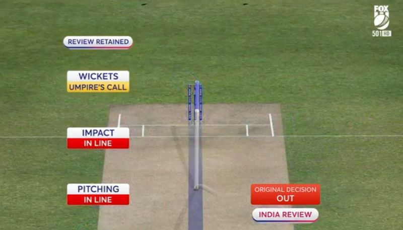 DRS, Umpire's Call, ICC