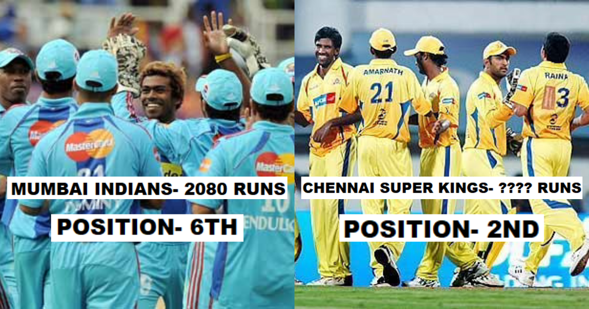 Most Runs Scored By A Team In IPL 2008