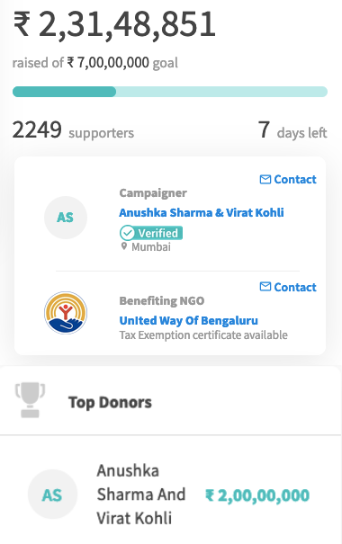 Virat Kohli, Anushka Sharma