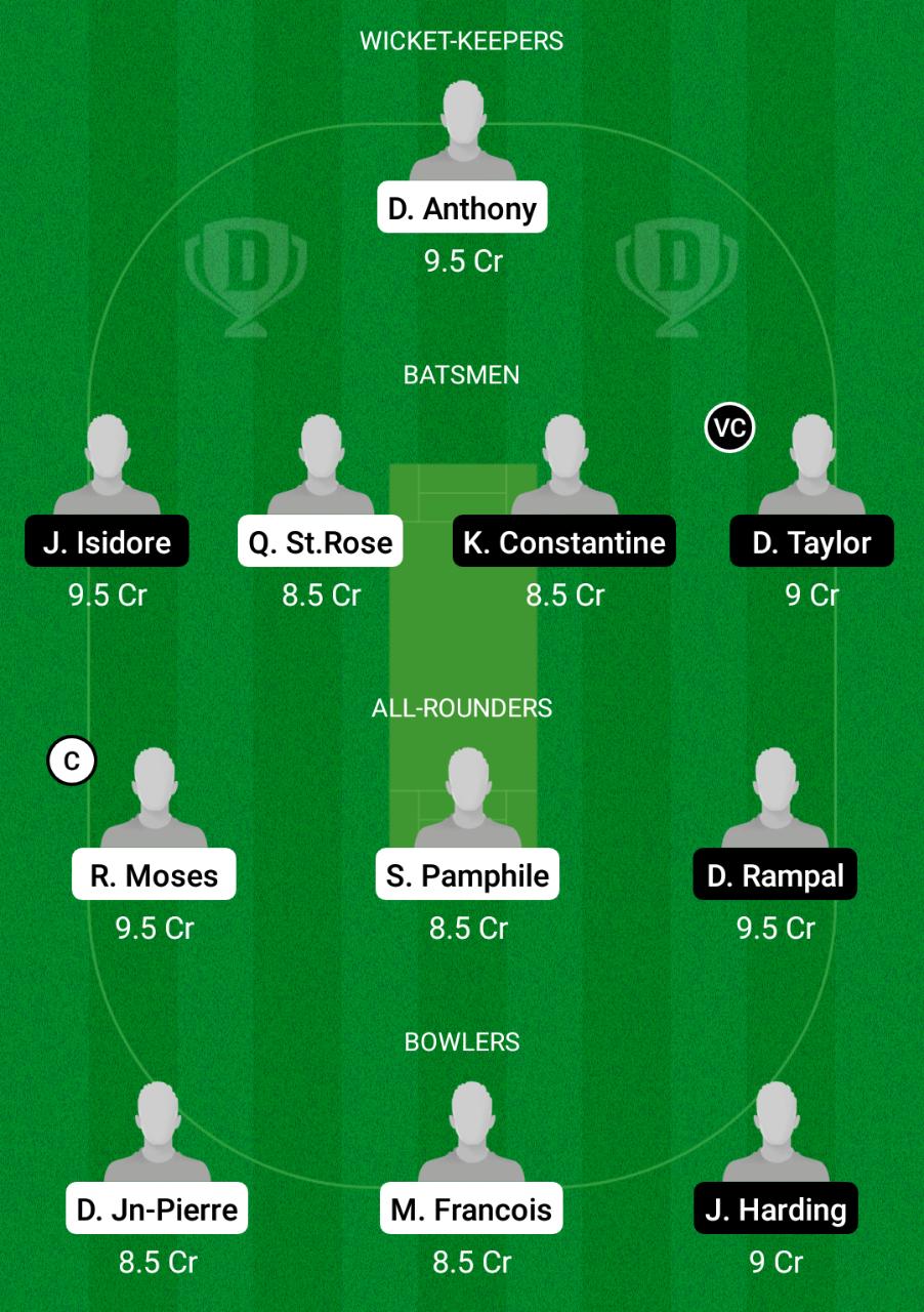 LBR vs VFSS Dream11 Prediction, Fantasy Cricket Tips, Playing XI, Pitch Report, Dream11 Team, Injury Update – Dream11 St. Lucia T10 Blast 2 LBR vs VFSS Dream11 Prediction Fantasy Cricket Tips Dream11 Team St Lucia T10 Blast